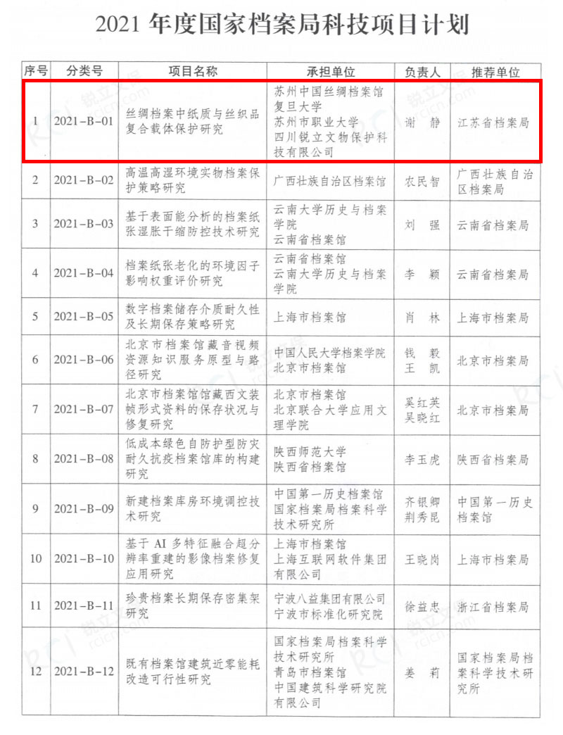 2021年度國(guó)家檔案局科技項(xiàng)目計(jì)劃 2021年度國(guó)家檔案局科技項(xiàng)目計(jì)劃